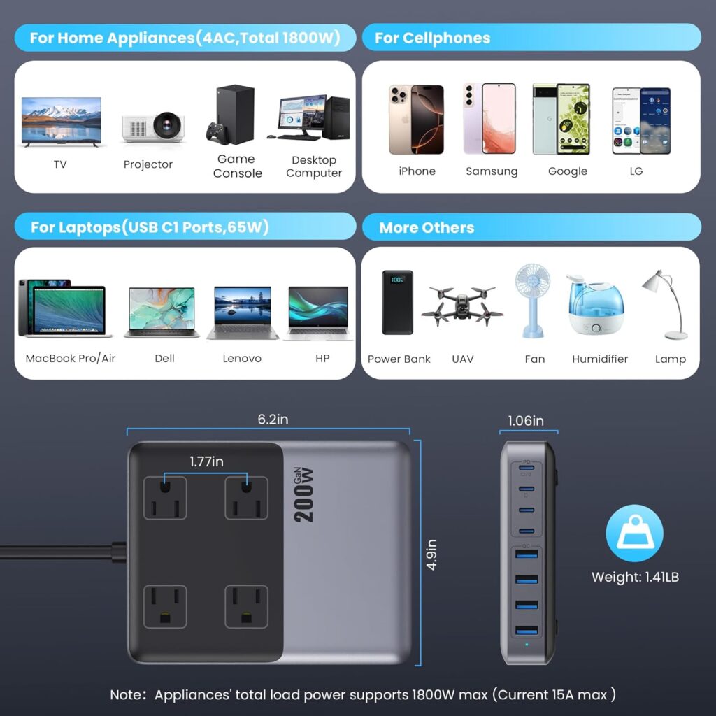 Charging Station Power Strip 4 AC Outlets 8 USB Ports - Image 6