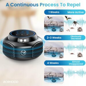 Electronic Pest Repellent Plug-in Black Single Pack - Image 4